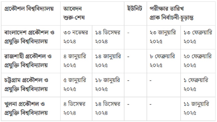 প্রকৌশল বিশ্ববিদ্যালয়গুলোর ভর্তি পরীক্ষার তারিখ প্রকৌশল, বিশ্ববিদ্যালয়, ভর্তি পরীক্ষা