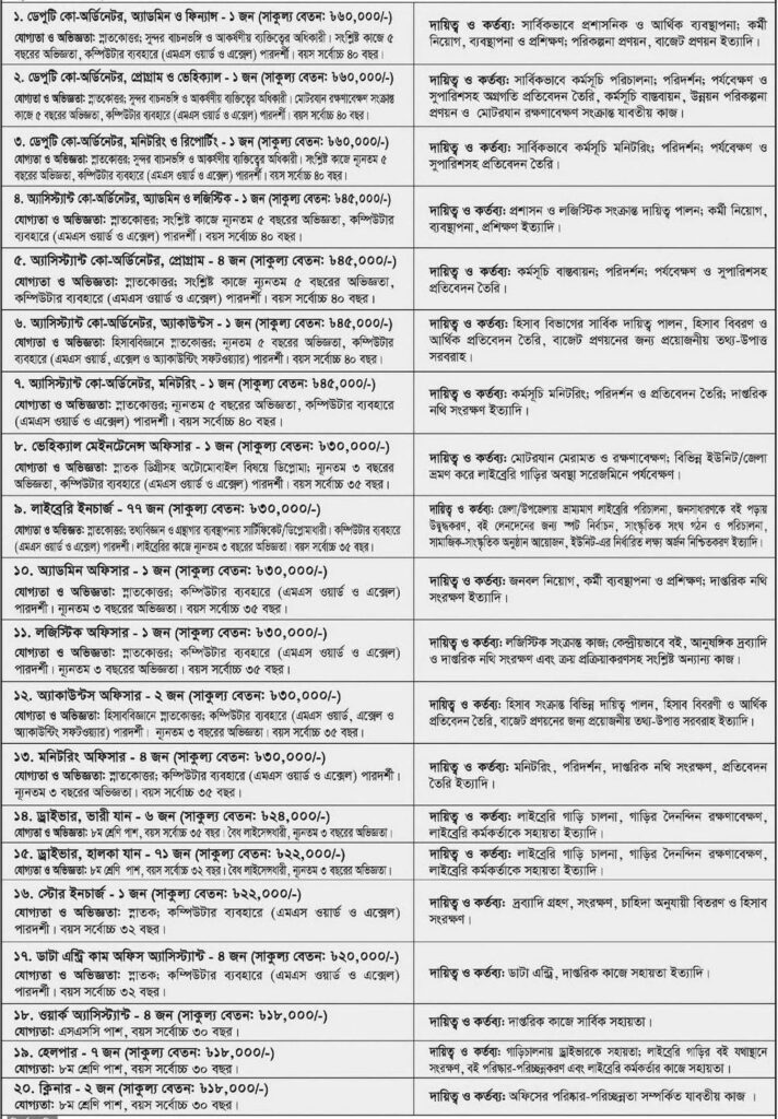 বয়স ৪০-সমস্যা নেই, সুযোগ আছে সরকারি চাকরির! চাকরি